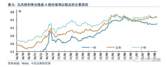 中信策略：未来两个月依然是A股比较重要的做多窗口