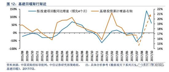中信策略：未来两个月依然是A股比较重要的做多窗口