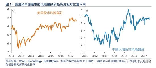 中信策略：未来两个月依然是A股比较重要的做多窗口
