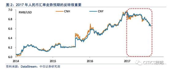 中信策略：未来两个月依然是A股比较重要的做多窗口