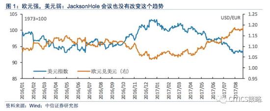 中信策略：未来两个月依然是A股比较重要的做多窗口