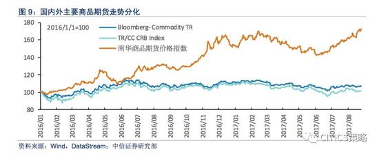 中信策略：未来两个月依然是A股比较重要的做多窗口