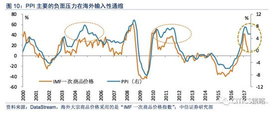 中信策略：未来两个月依然是A股比较重要的做多窗口