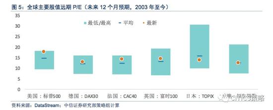 中信策略：未来两个月依然是A股比较重要的做多窗口