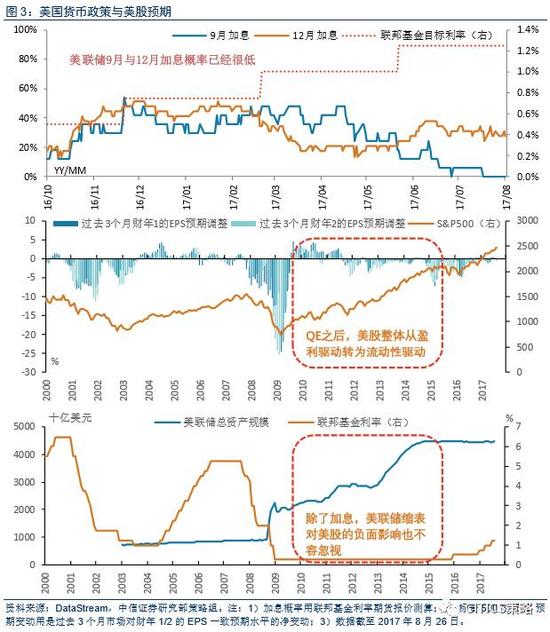 中信策略：未来两个月依然是A股比较重要的做多窗口