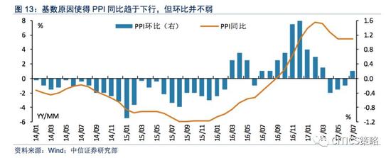 中信策略：未来两个月依然是A股比较重要的做多窗口