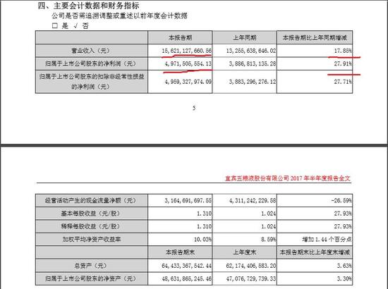 贵州茅台_茅台2017收入(2)