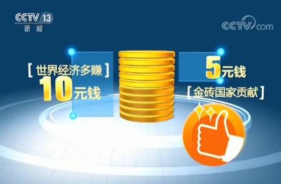 2019美国经济总量_...欧盟和日本占全球GDP比例的变化趋势,可见美国经济总量将在今年...(2)