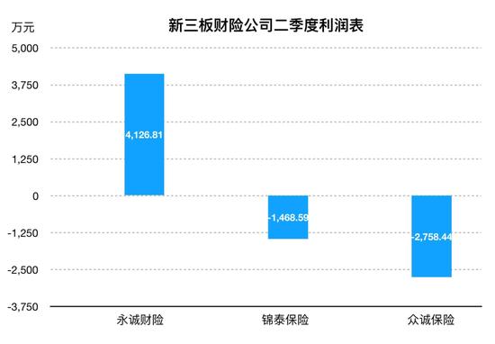 传统车企进军车险业，财险公司竞争越演越烈