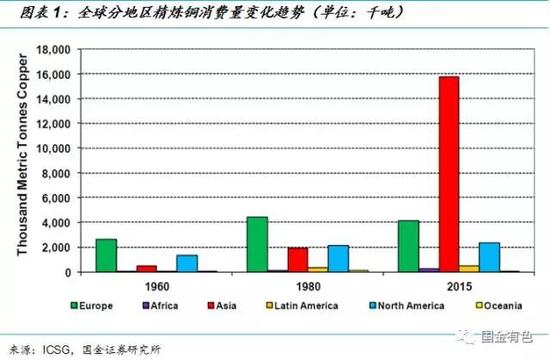 铜行业深度研究报告:供需大拐点 开启铜周期|铜