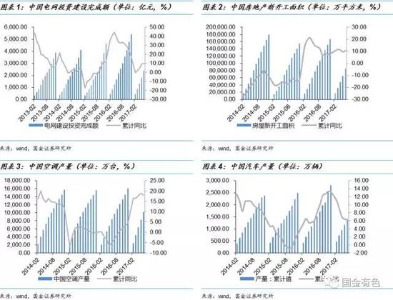 铜行业深度研究报告:供需大拐点 开启铜周期|铜