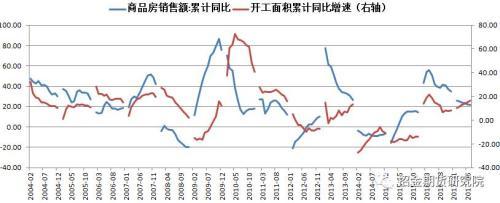 数据来源：Wind数据库，招金期货研究院