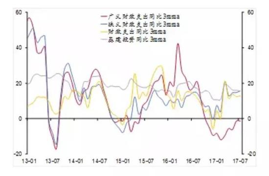 资金角度看gdp_经济前高后不低的换届周期视角(2)
