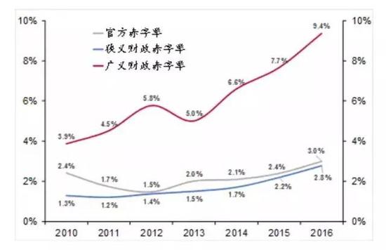 201陕西gdp_28省份去年GDP总和据估算已超全国总量2万亿(2)