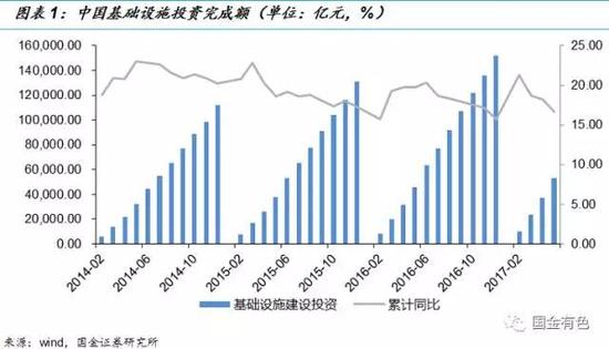铜行业深度研究报告:供需大拐点 开启铜周期|铜