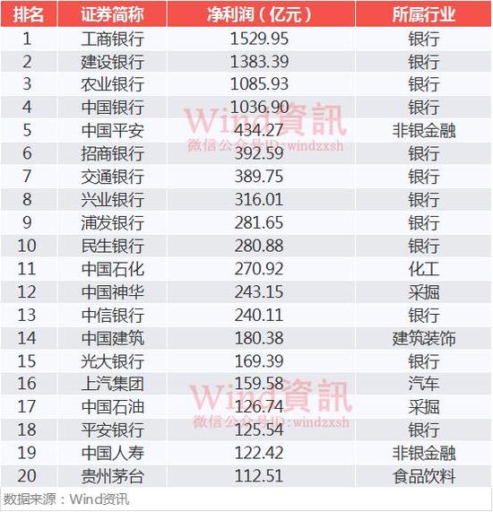 2017年A股半年报全貌呈现:9成公司盈利|半年报