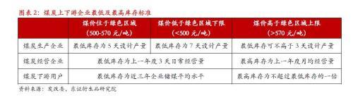 3、制度实施后将存在一次性补库需求，平抑<a href='https://www.fishea.cn/mall/'  target='_blank'>价格</a>作用待考