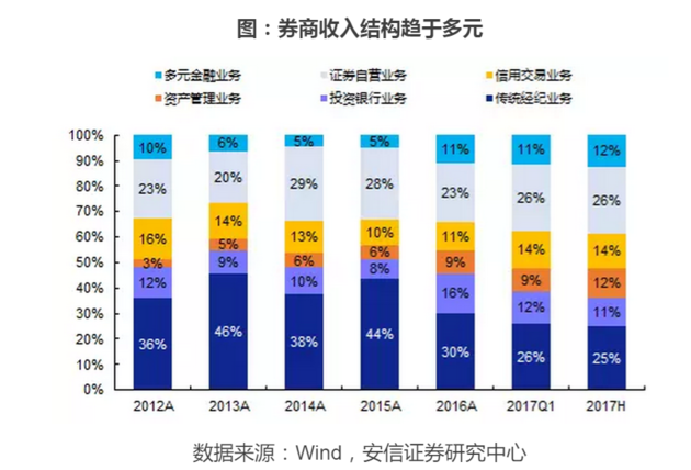 0亿 证金公司差点举牌6券商股|券商|中信证券|西南证券