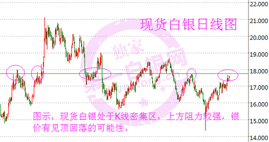 现货白银价格日线图