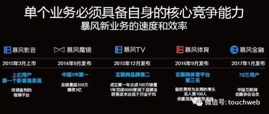 暴风CFO姜浩:我们不会成下个乐视 冯鑫财务安