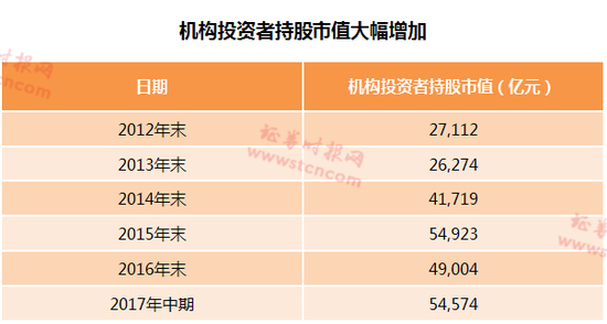 透视全球资本市场中国范儿|大数据|A股市场|证券交易所