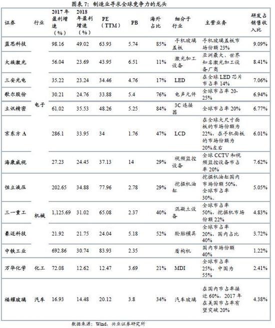 兴证策略:风险偏好提升窗口期 继续关注红旗招