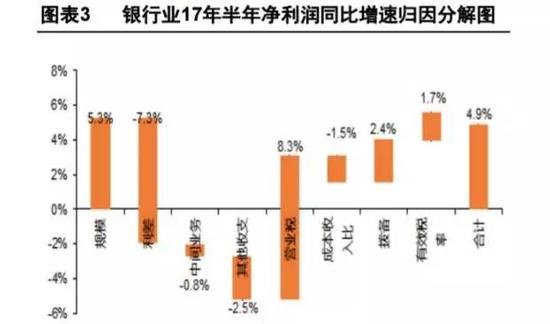 A股46%利润来自25只银行股 是否挤占了实体