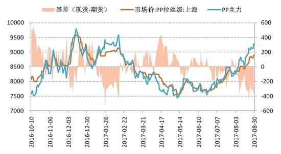 数据来源：wind，国信期货研发部