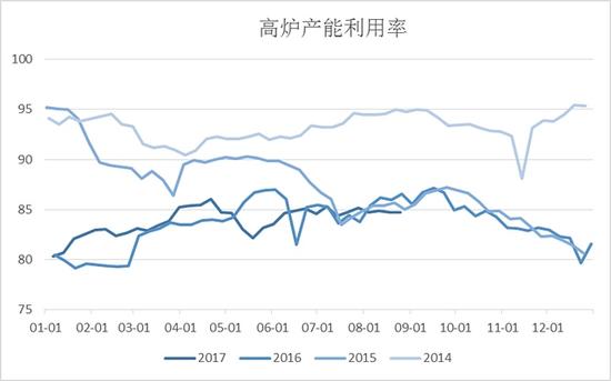 资料来源：wind mysteel南华研究