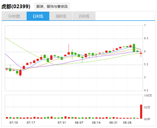 搜影大师:营运指标提升 虎都渐入佳境|虎都|零售
