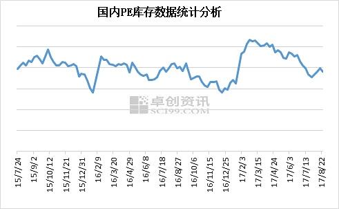 数据来源：卓创，国信期货研发部