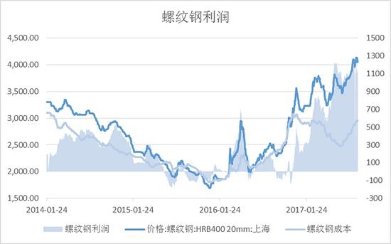 资料来源：wind 南华研究