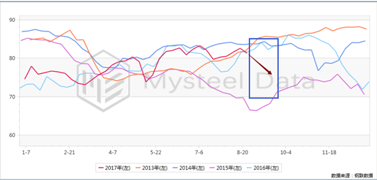 申万期货2队 焦炭创盘面新高之后 短期下行风