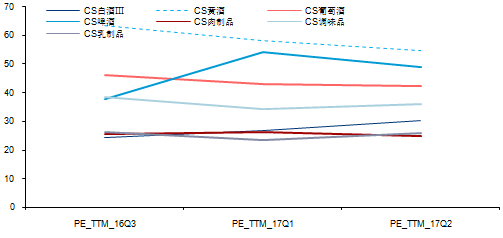 白酒行业增速与GDP的对比_对比与调和