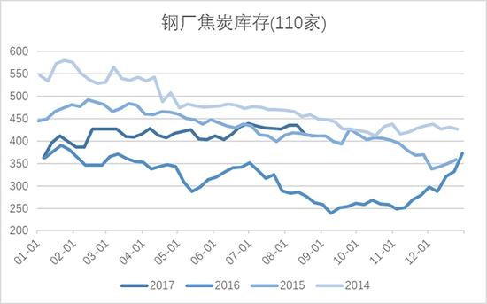 资料来源：wind 南华研究