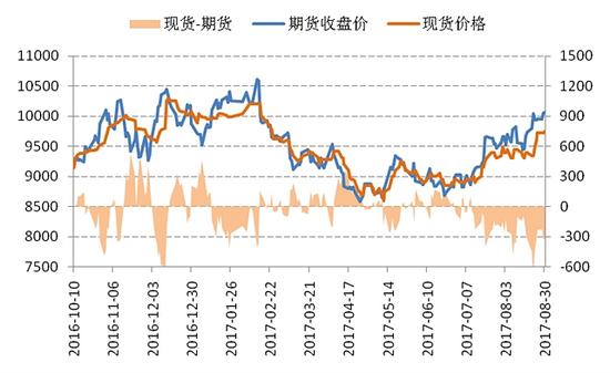 数据来源：wind，国信期货研发部