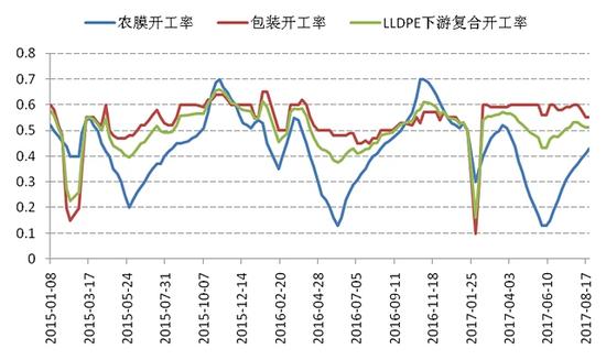 数据来源：米斗，国信期货研发部