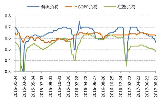 数据来源：米斗，国信期货研发部