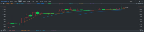 行情来源：富途证券