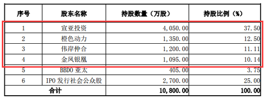 估值才60亿映客也上演了“借钱给别人收购自己”?
