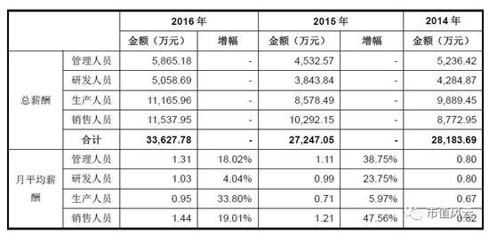 华大基因上市8倍涨幅: 生老病死皆由我 背后的