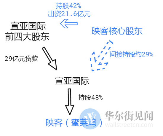 估值才60亿映客也上演了“借钱给别人收购自己”?