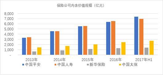 资端优势成新利好|中国平安|中金公司|收益率
