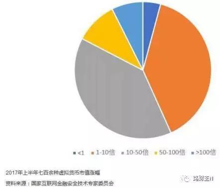 不妨拿李笑来自己发行的那个EOS币,来看看他如何实现“财富自由之路”。