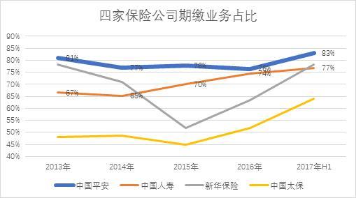 保费对GDP贡献_第三产业对gdp贡献图