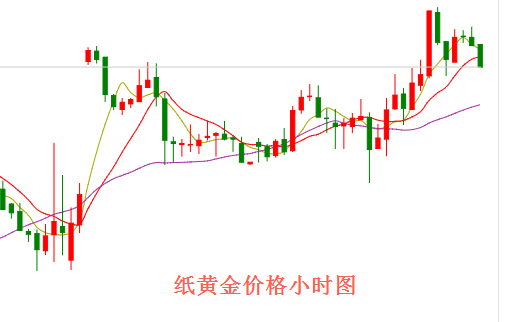 纸黄金小时图