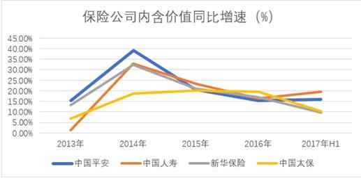 保费对GDP贡献_第三产业对gdp贡献图
