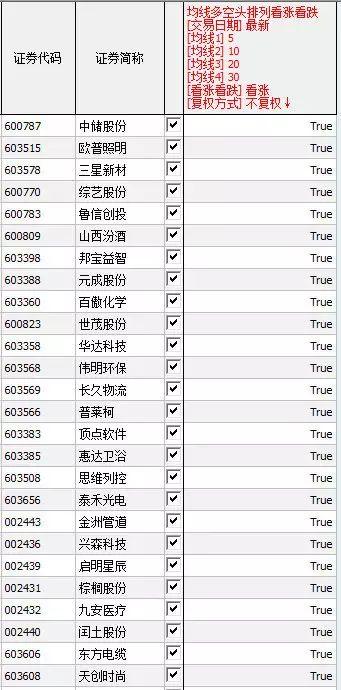 近一半股票均线多头 市场走出赚指数不赚钱的