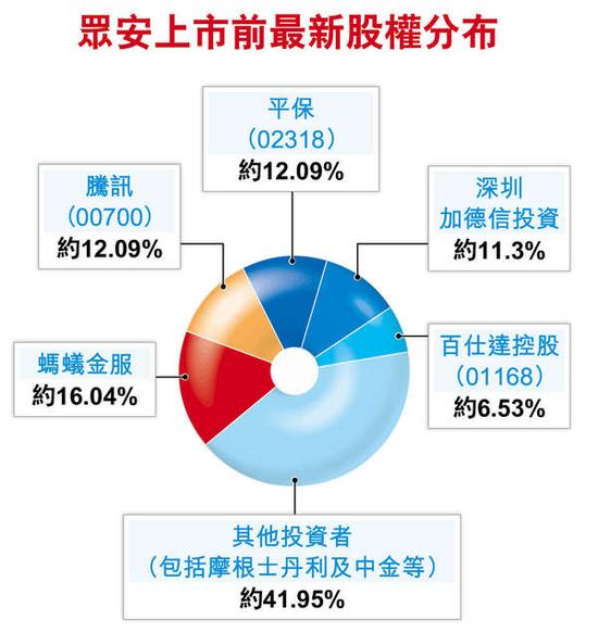 底上市 成香港首只金融科技股|金融科技|保险|港股