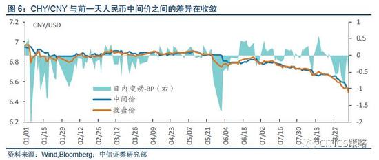 中国gdp进出口包括香港吗_深圳去年GDP有没有超香港(2)